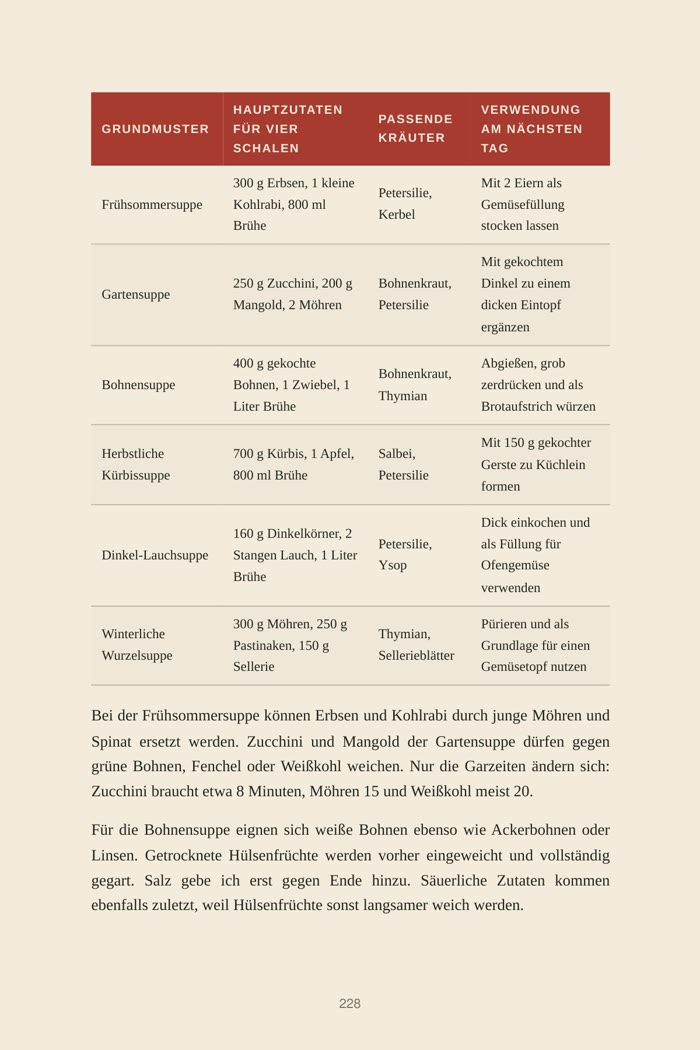 Buchseite: Tabelle mit Suppen-Grundmustern, Zutaten und Kräutern